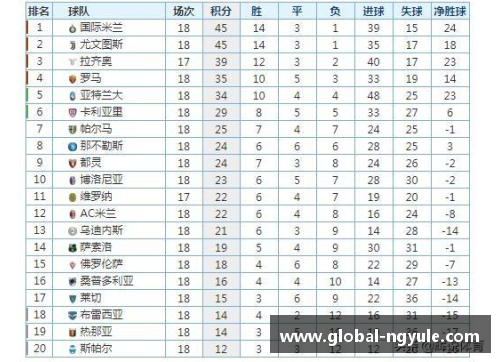 ng娱乐意甲积分榜最新排名：国米领跑，尤文难敌佛罗伦萨火力全开